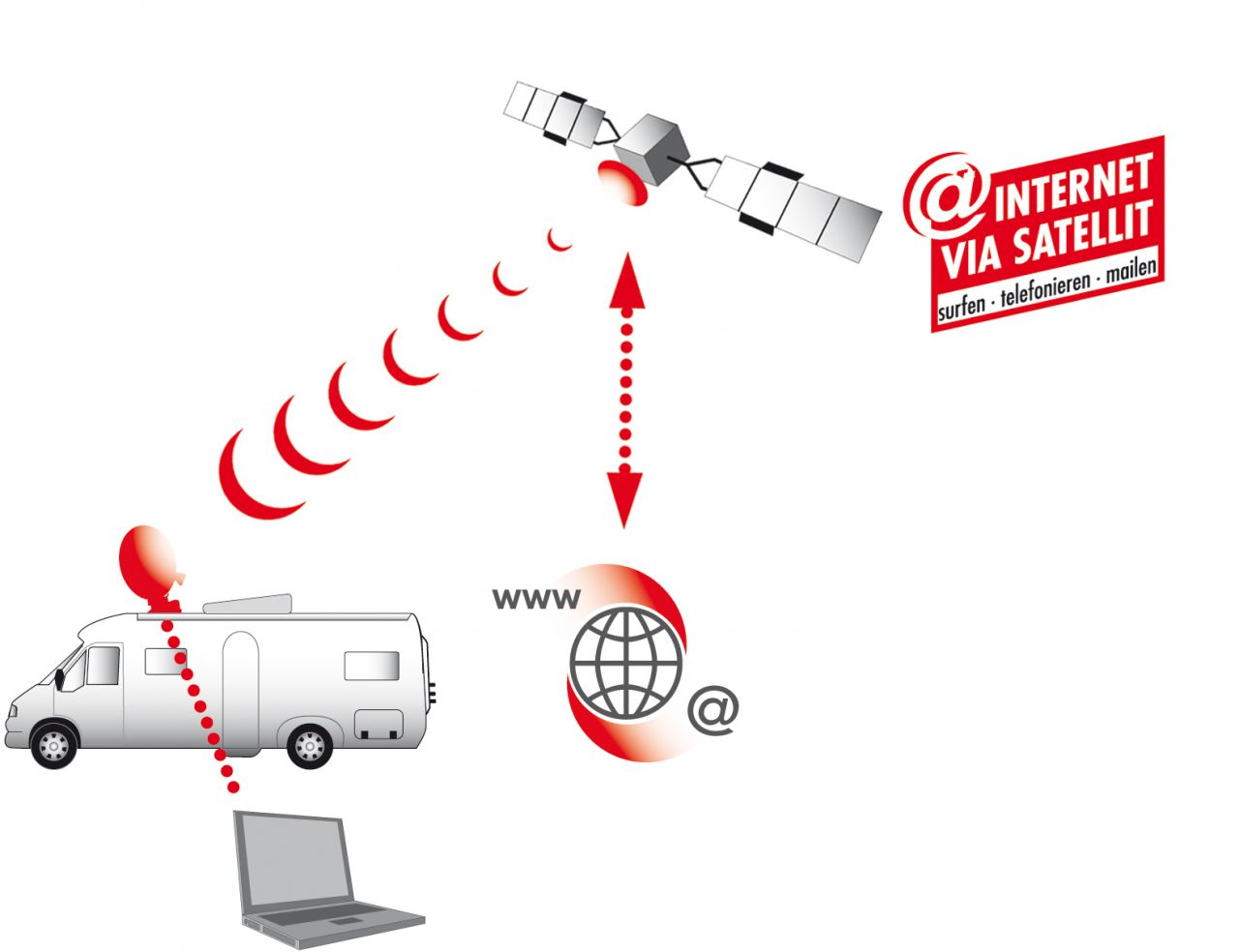 Sat-Anlage AutoSat 2S 85 Control Internet – Bild 6