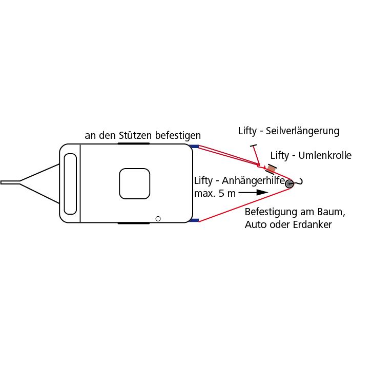 Lifty-Seilverlängerung – Bild 2