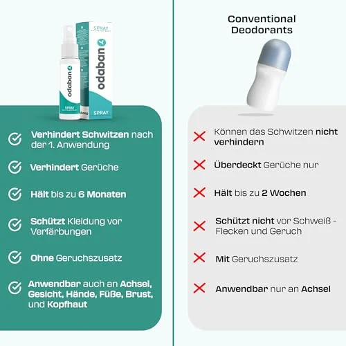 ODABAN Antitranspirant Deo Spray gegen starkes Schwitzen – Bild 7