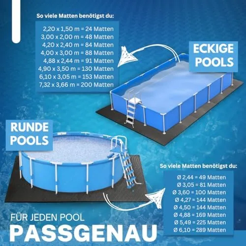 bonsport Pool Unterlegmatte – Bodenschutz für Pool/Planschbecken – Bild 6