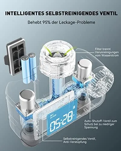 RAINPOINT Bewässerungscomputer mit 2 gesteuerten Ausgängen, Automatisch/Manuell, LCD-Display – Bild 2