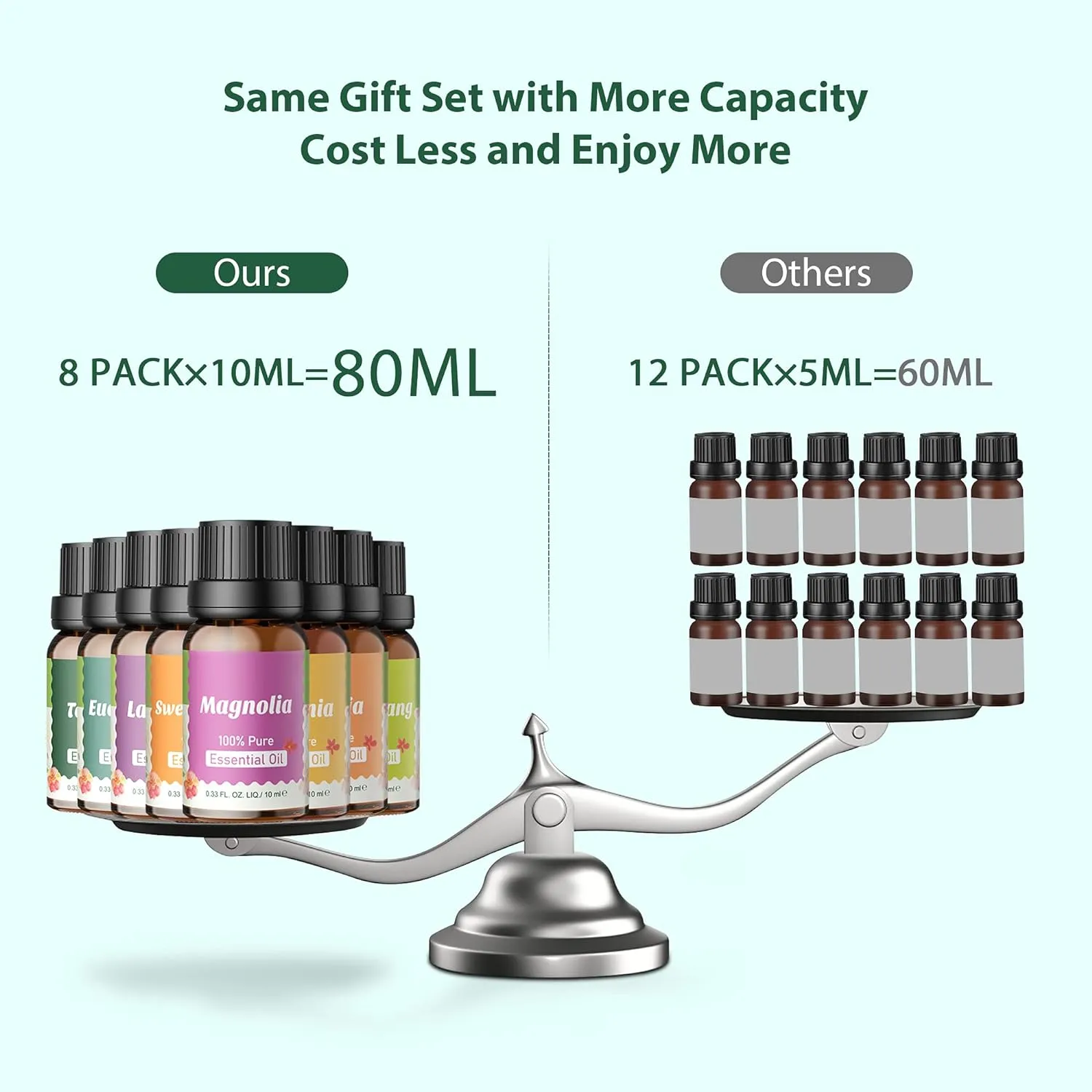 Ätherische Öle Set für Diffuser 12 x 10ml | 8 x 10ml – 100% Naturrein Aroma Diffuser Aromatherapie Öl Aromaöl Duftöle – Essential Oils – Bild 6