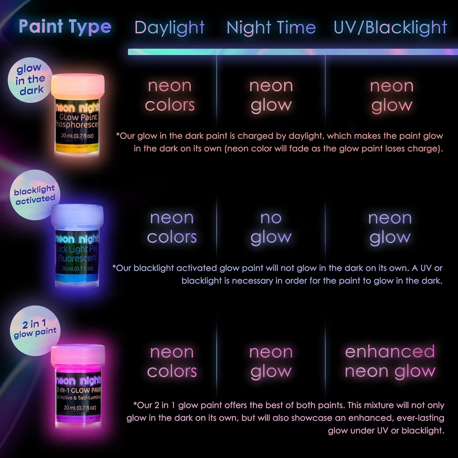 neon nights 2-IN-1 Nachleuchtende Glow Farben | Glow in The Dark Farbe – Bild 4