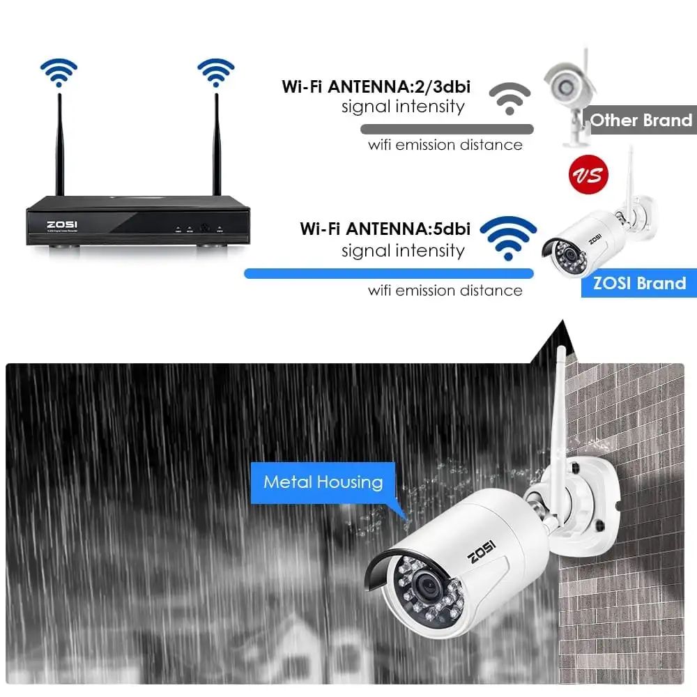 Full HD Wireless NVR WLAN Überwachungssystem mit 1TB Festplatte Plus 4 X 2,0Megapixel Aussen/Innen, 20M IR Nachtsicht – Bild 5