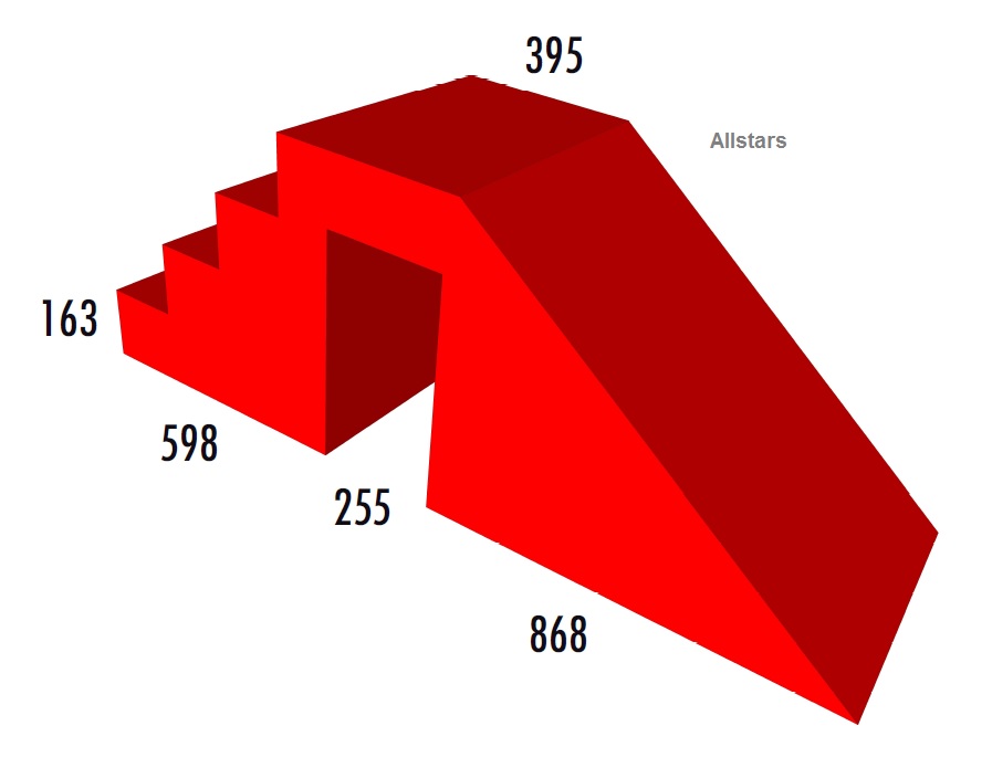 Bänfer Softbaustein Treppenrutsche 1720 mm Medi Schaumstoff-Bausteine Großbaustein