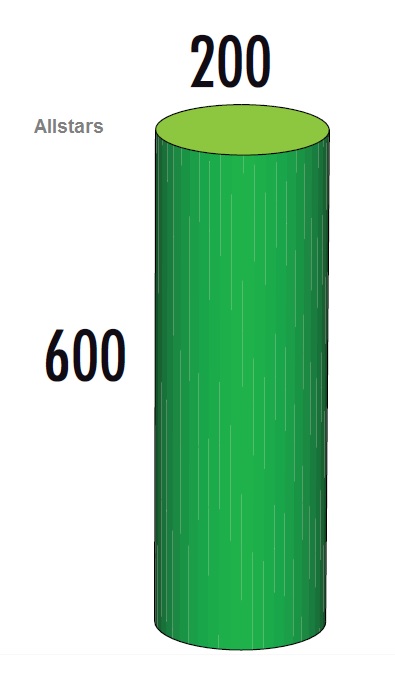 Bänfer Softbaustein Zylinder grün 600 x 200 Maxi Schaumstoff-Bausteine Großbaustein