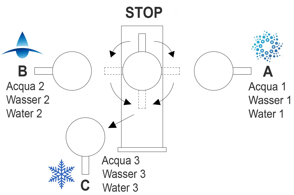 Komplette Anlage, 5 wege Armatur, Sprudelanlage, CO2 Druckminderer und 4 Stadien Filterset – Bild 7